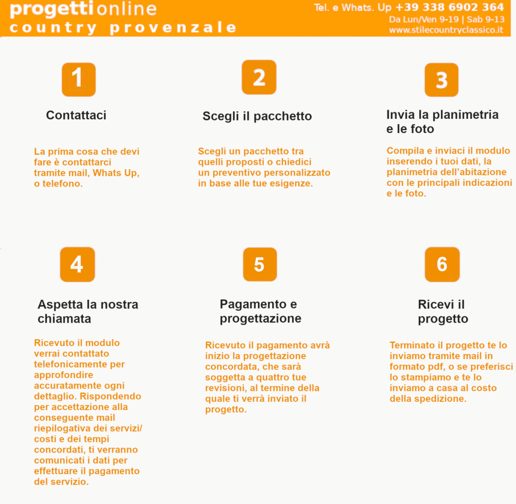 progetti online procedura