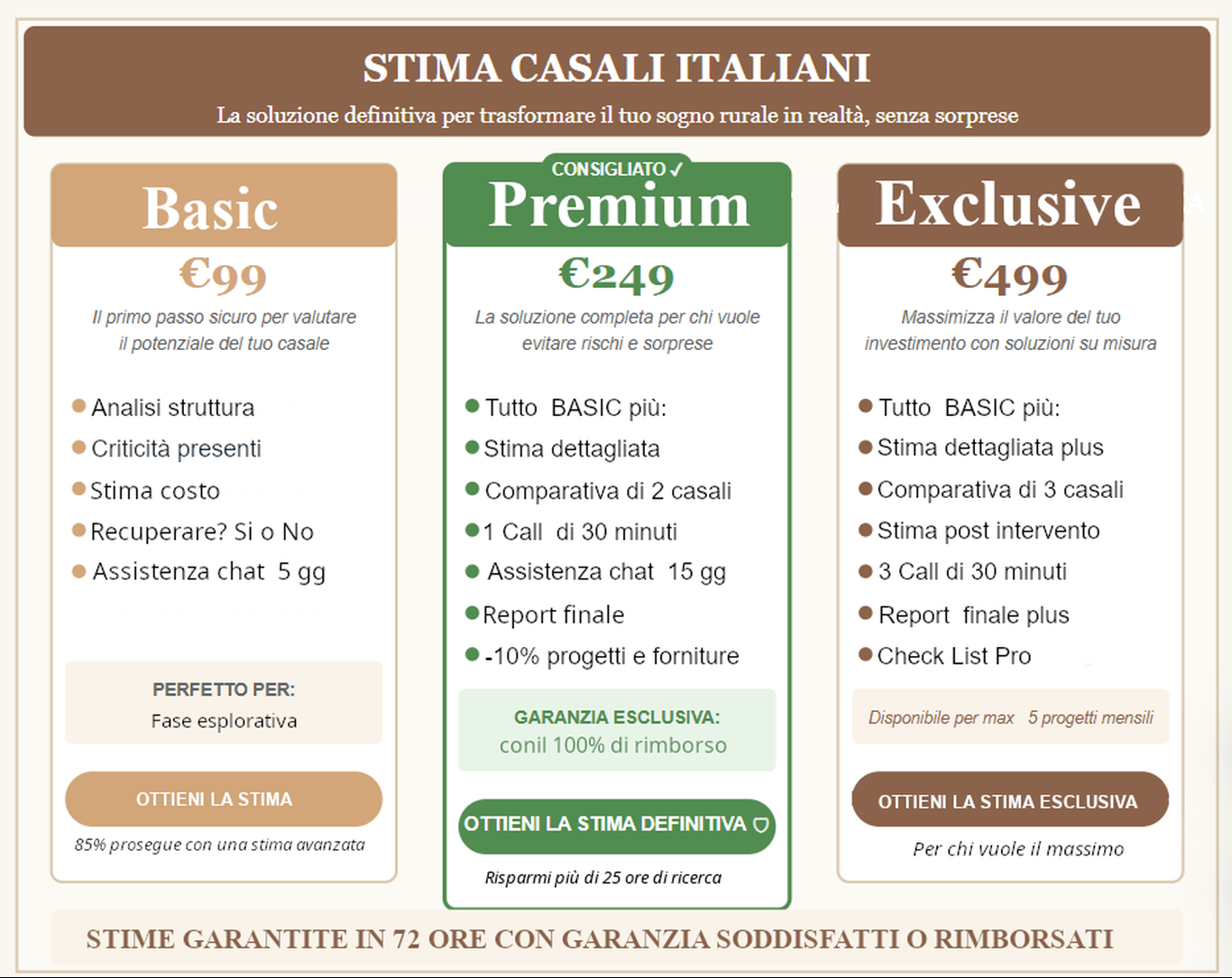 Stima costo di ristrutturazione casale